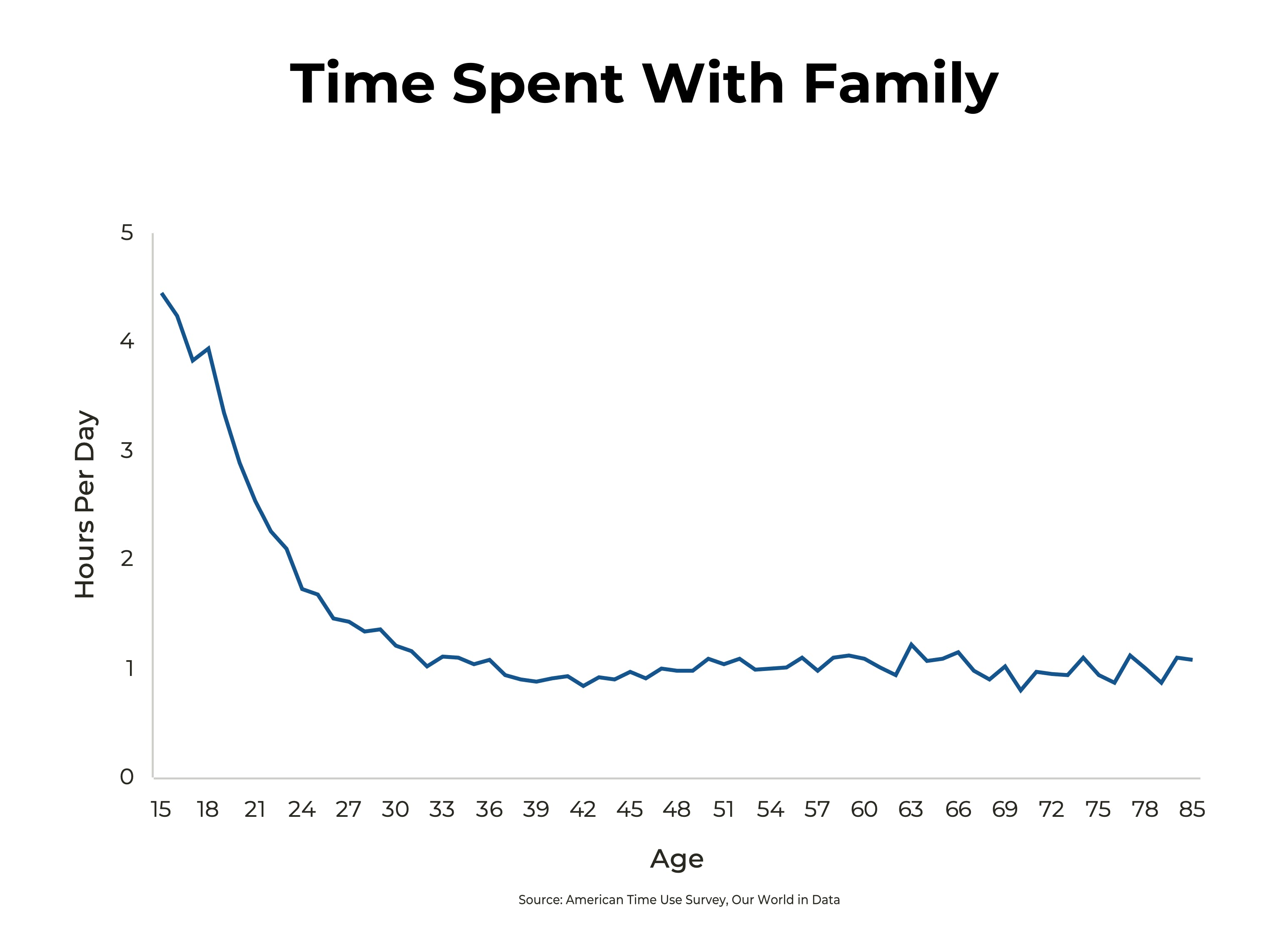 Our time spent with family