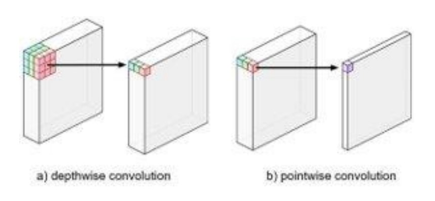 Fig 7. Depth-point convolution structure.