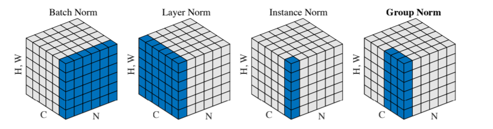 Fig 6. Normalization comparisons. (Image source: this blog.